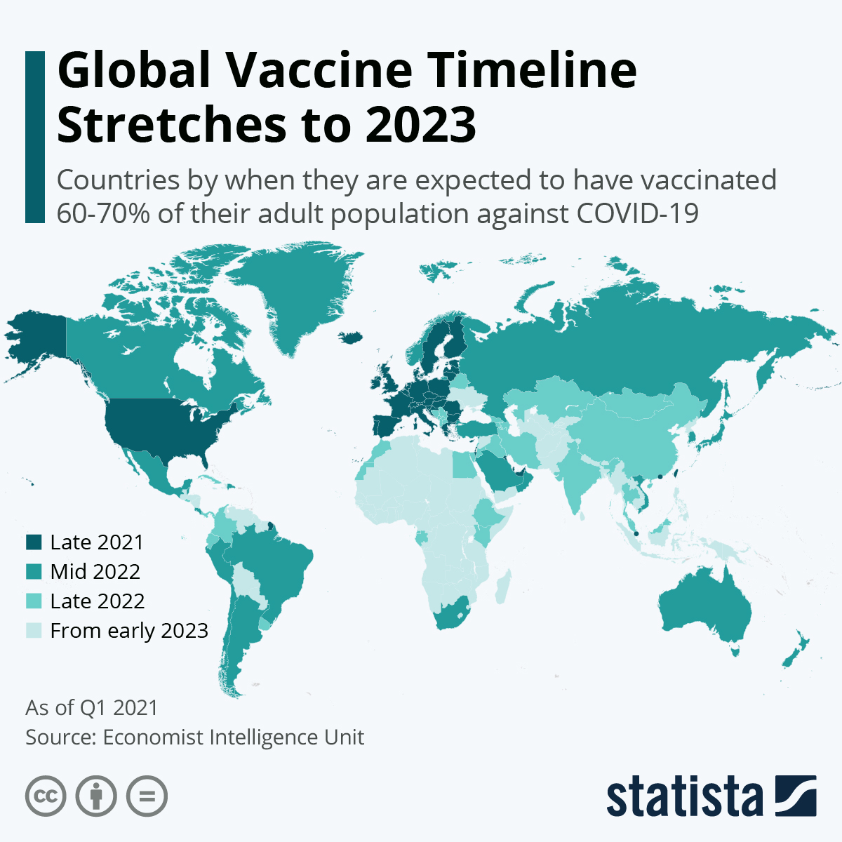 Covid-19 Global Vaccine Timeline
