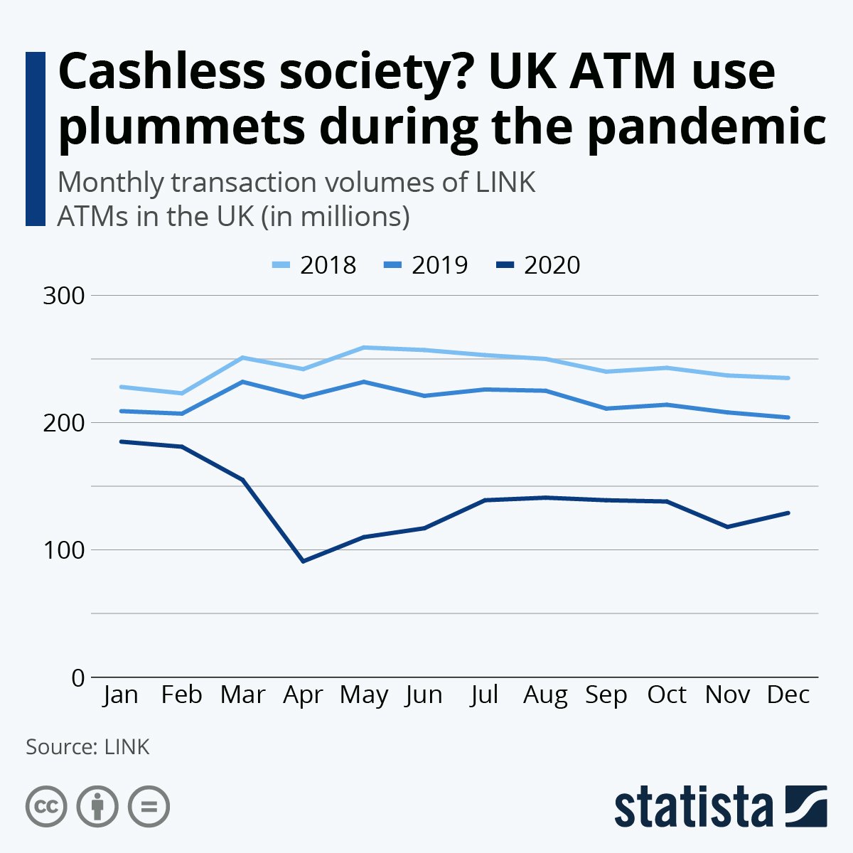 Going towards a cashless society?