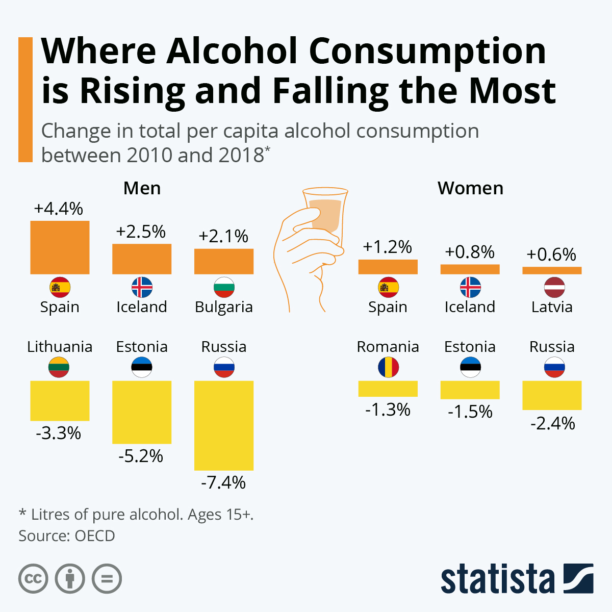Where do we drink more and where do we drink less?