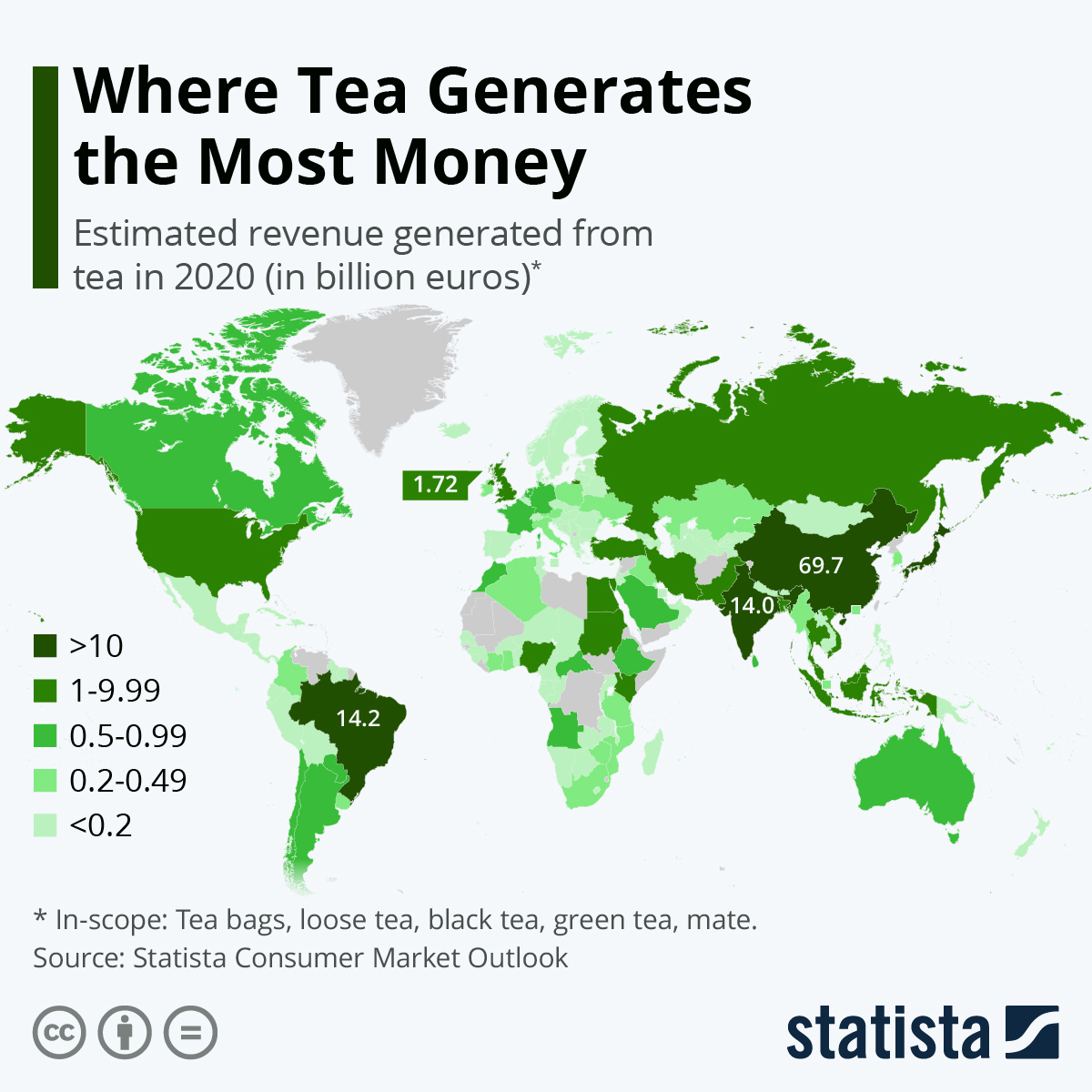Where does tea generates the most money?