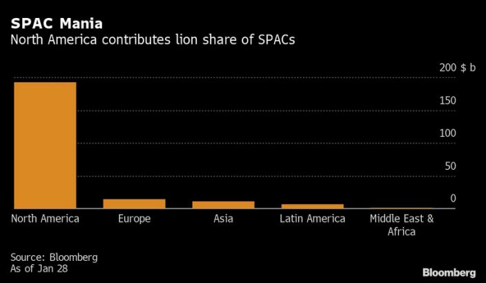 Asia will be the next region for SPACs to boom