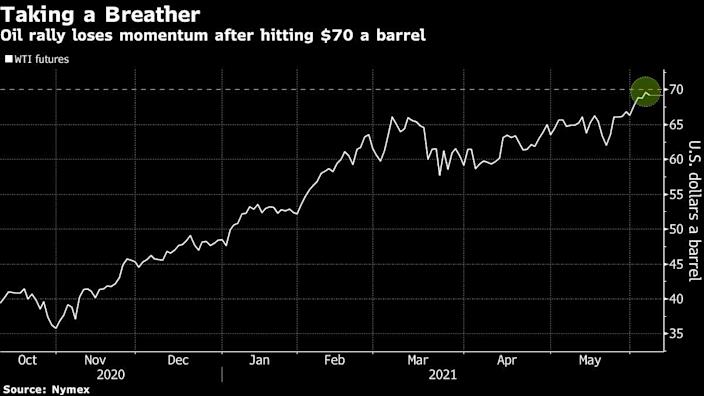 Oil's rally falters, but this should be temporary