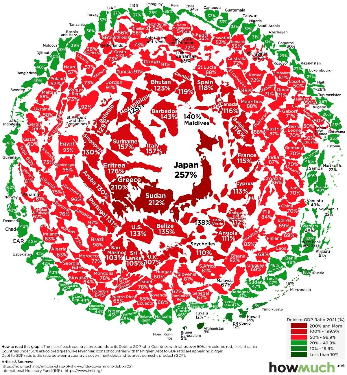 Debt to GDP ratio for all countries in on image
