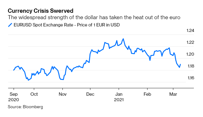 ECB jawboning the euro has worked so far #EURUSD