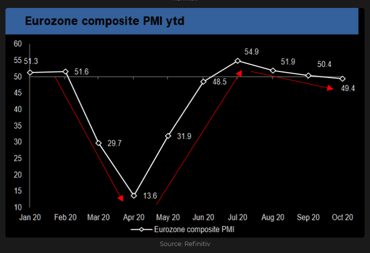 Eurozone Composite PMI 