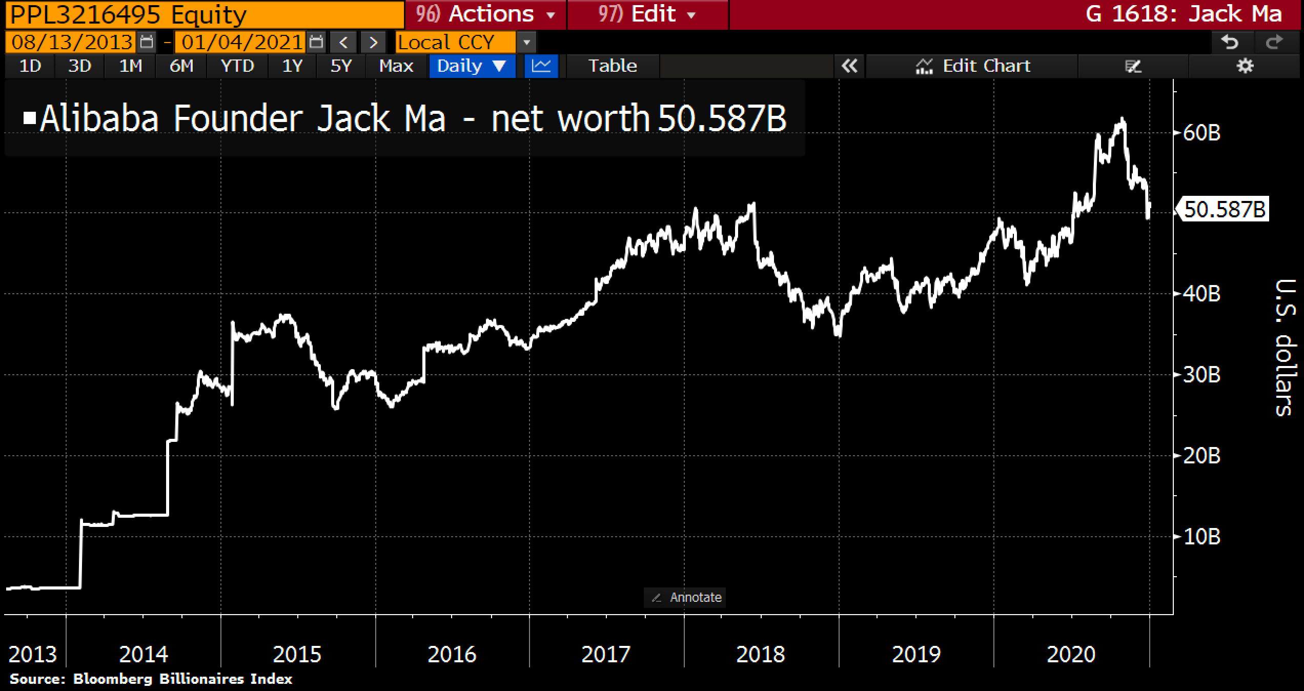 Jack Ma's net worth