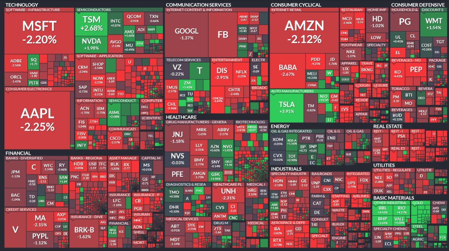 chart of the main stocks, most in the red