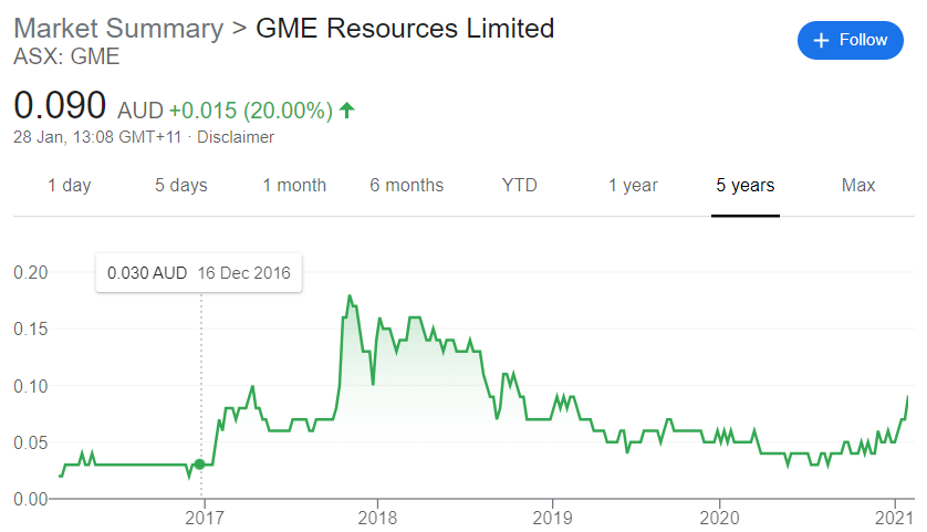 Australian Mining company up 20% today