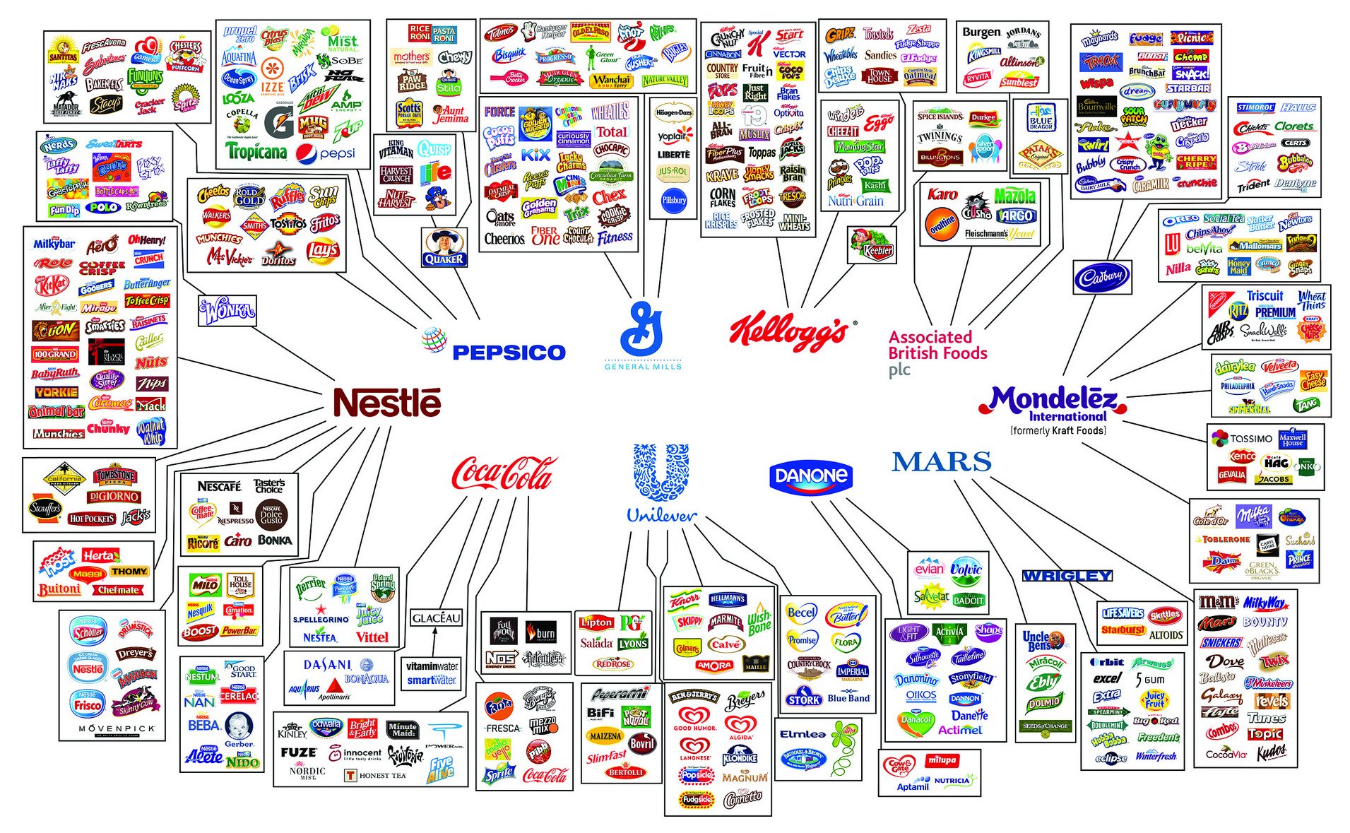 The illusion of choice with consumer brands