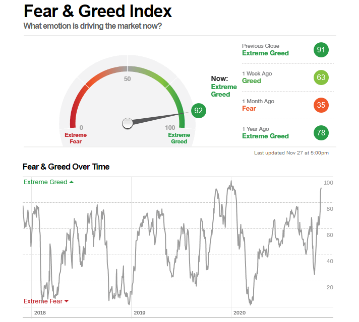 greed and fear index