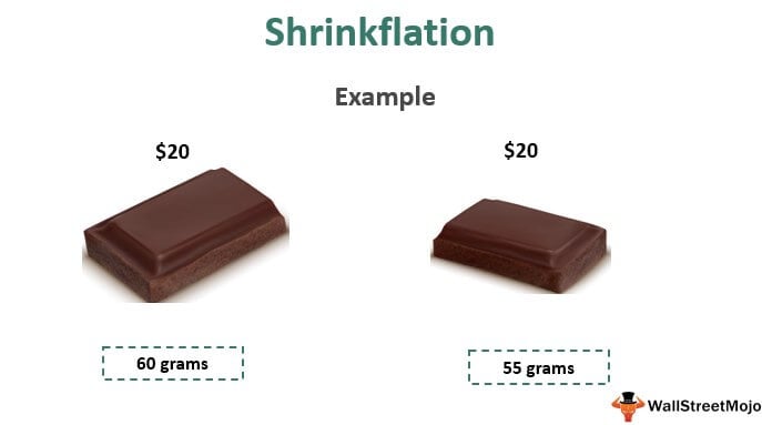 What is Shrinkflation? 