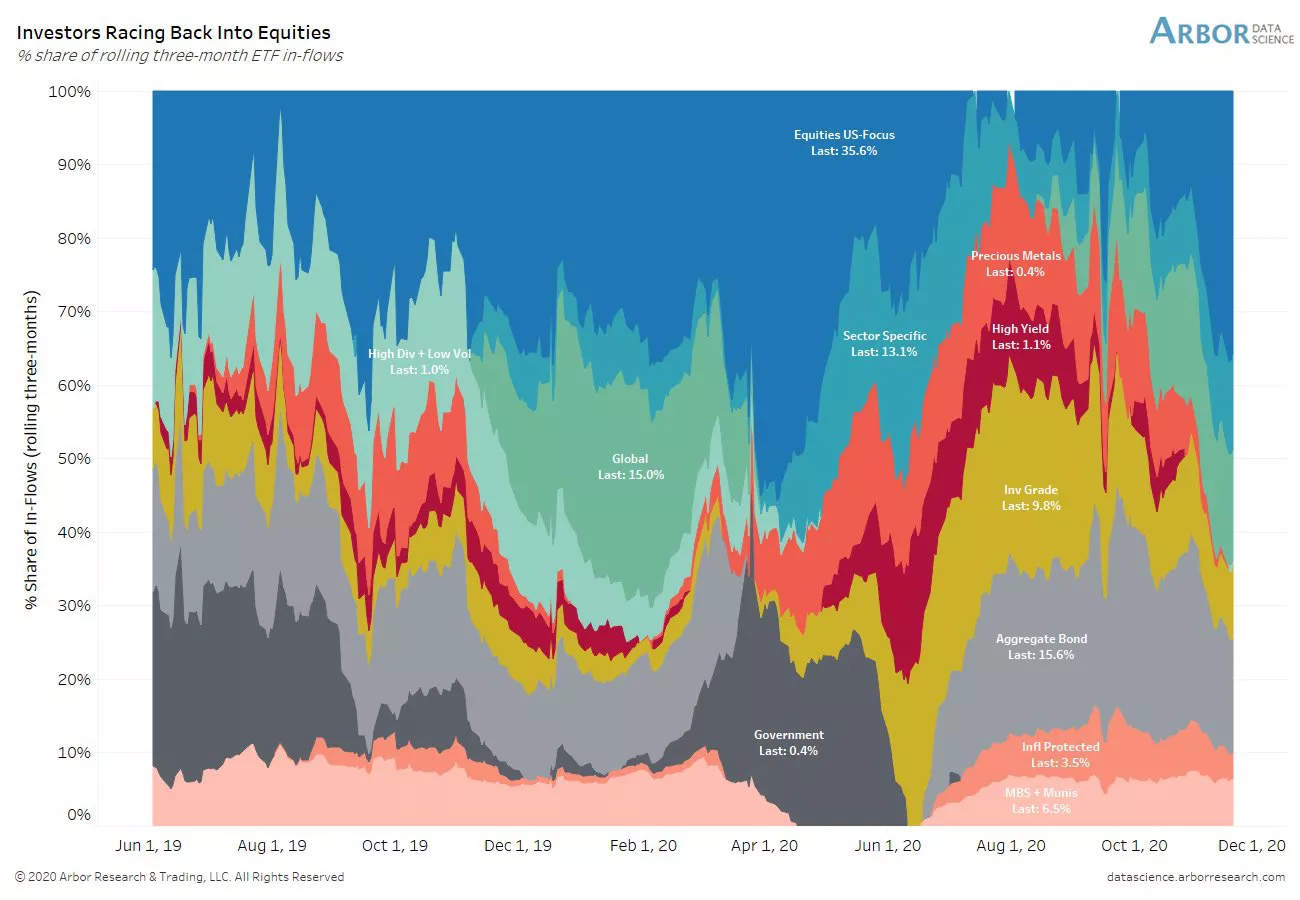 A wacky chart to visualise the stock market rotation hidden under US indices