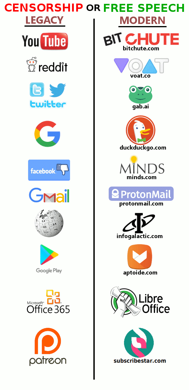 A list of some alternatives to big tech