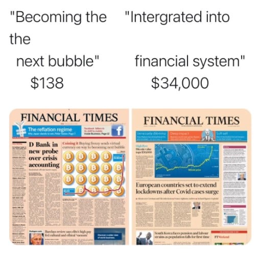FT cover pages on bitcoin 