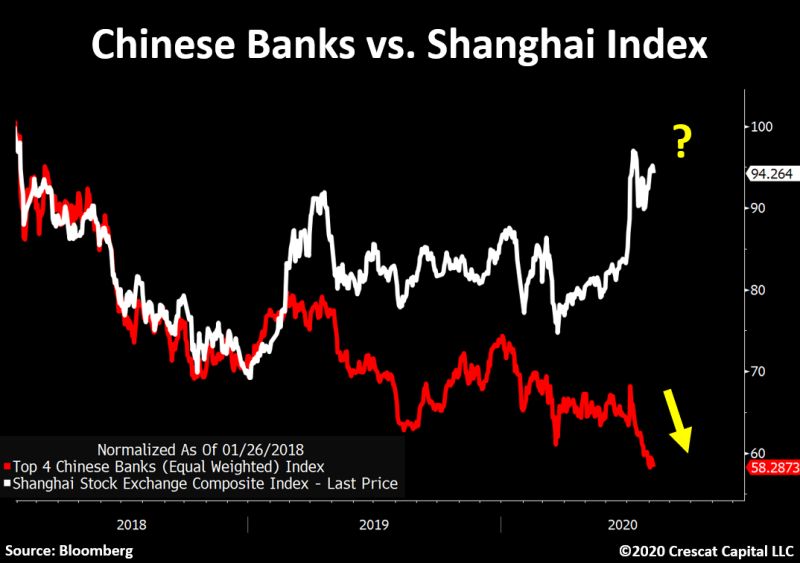 Chinese banks