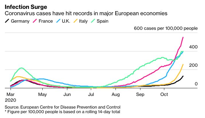 Coronavirus cases in Europe