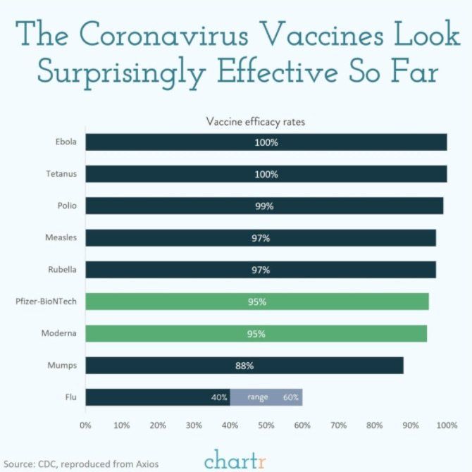 Vaccine efficacy rates 
