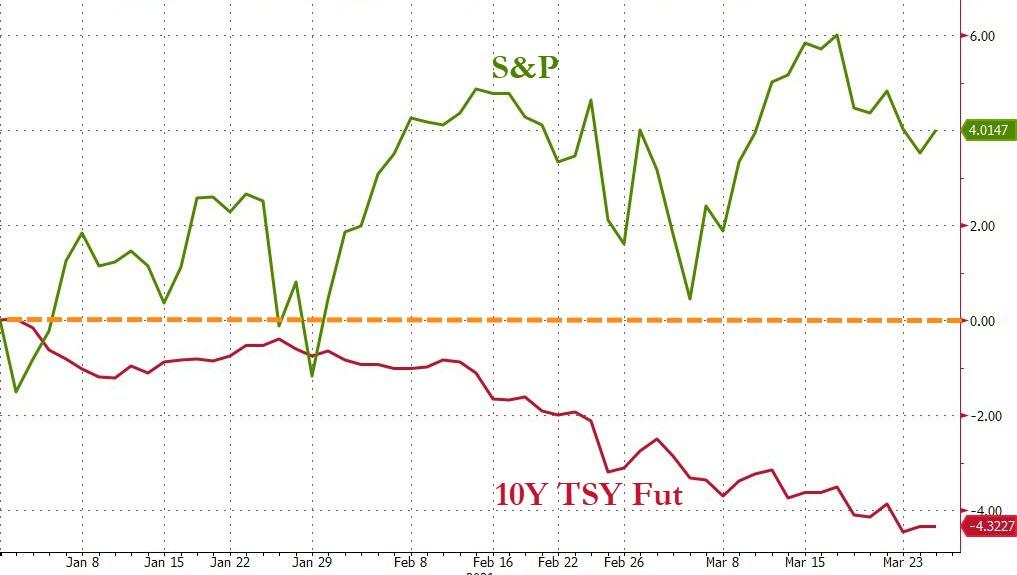 Equities vs. bonds