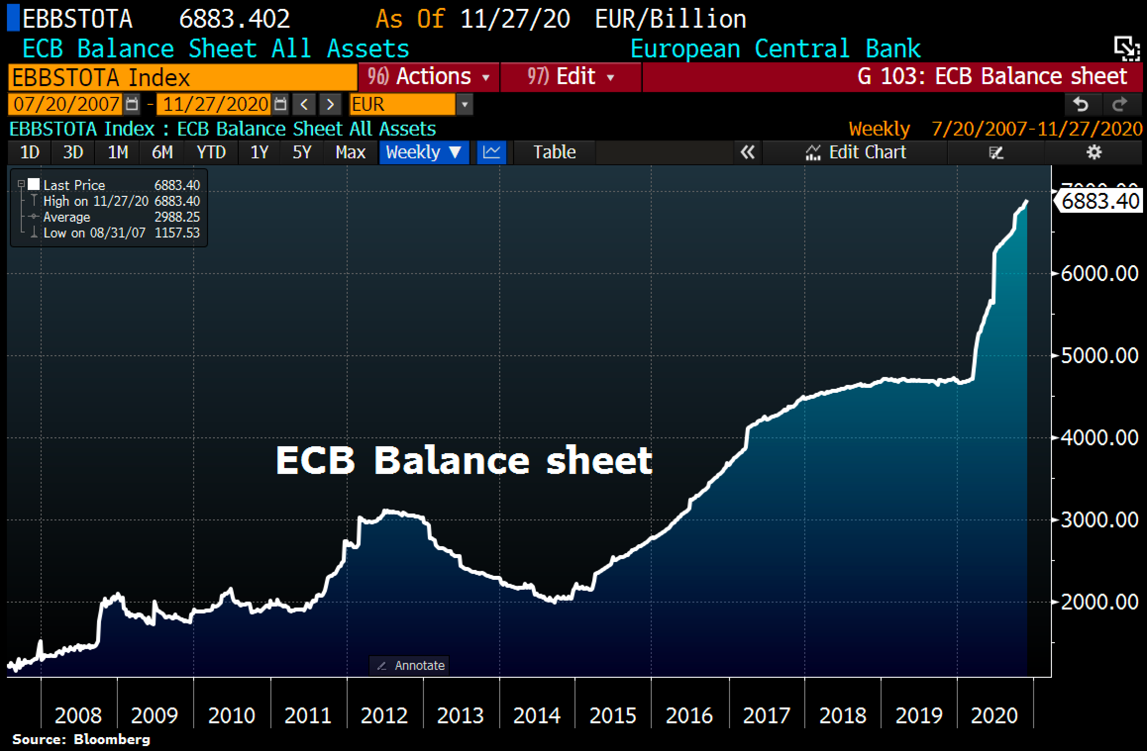ECB Balance sheet 