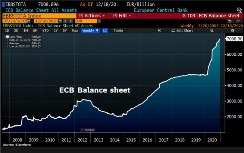 ECB balance sheet 