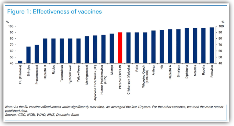 Vaccines effectiveness 
