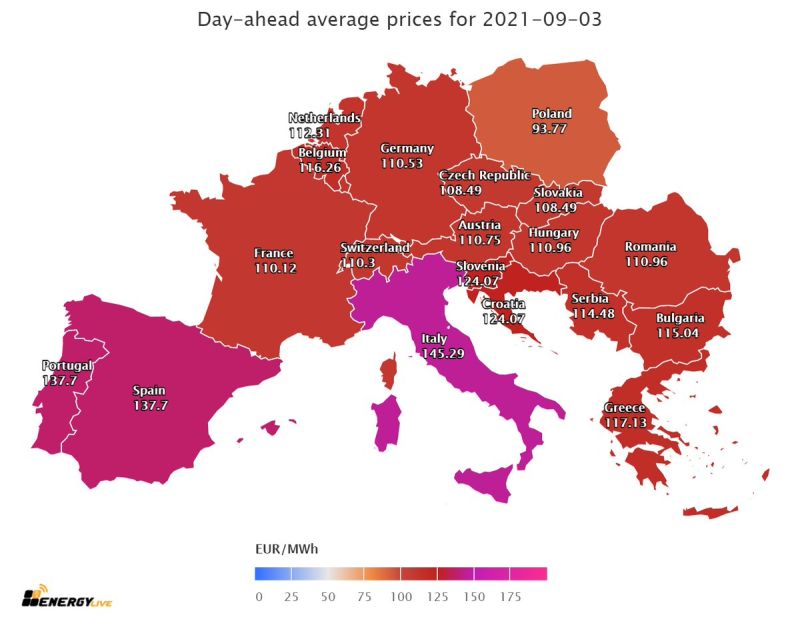 Electrictiy prices in Europe are skyrocketing - if they don't reverse it's a problem