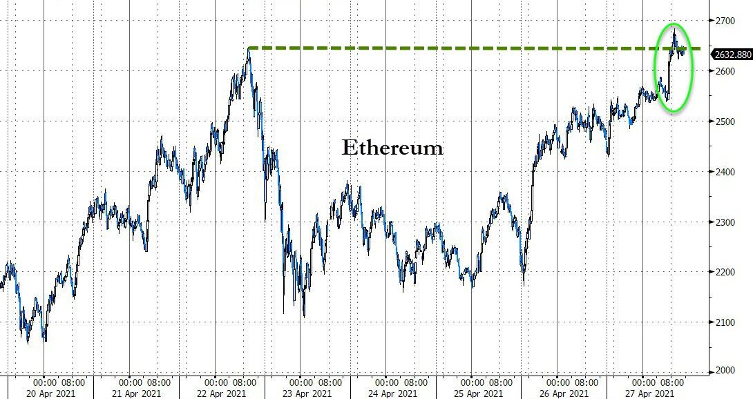 Ethereum (ETC) chart 