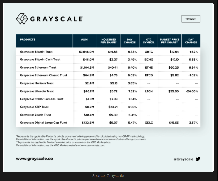 Grayscale assets under management 