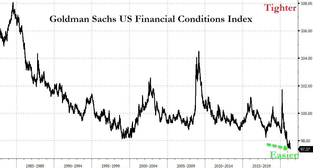 GS Financial conditions index 