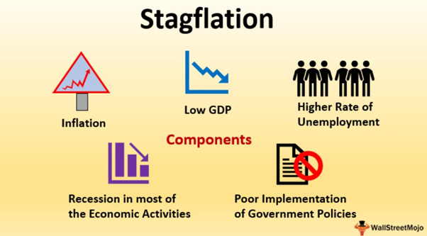 what is stagflation