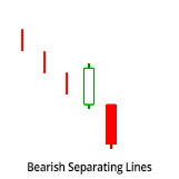 bearish seperating lines