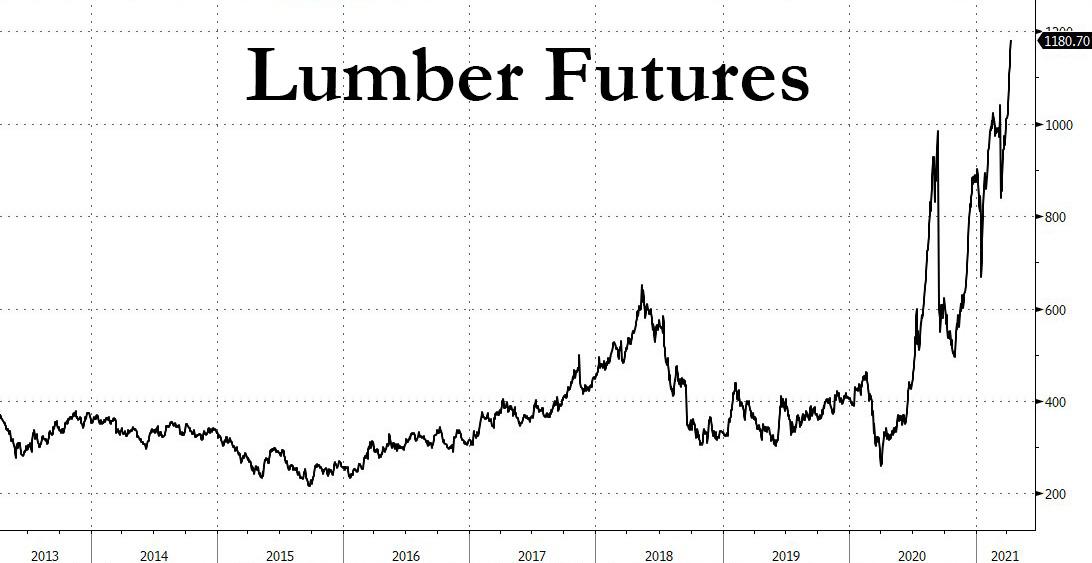 Lumber futures