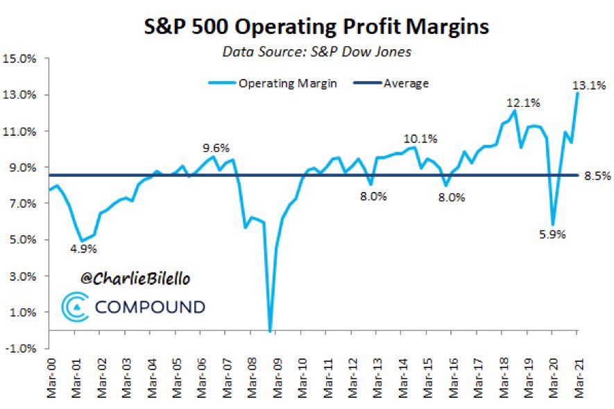 Operating profit margins - as good as it gets?