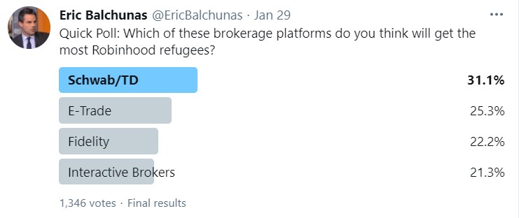 Quick poll by Eric Balchunas on Twitter