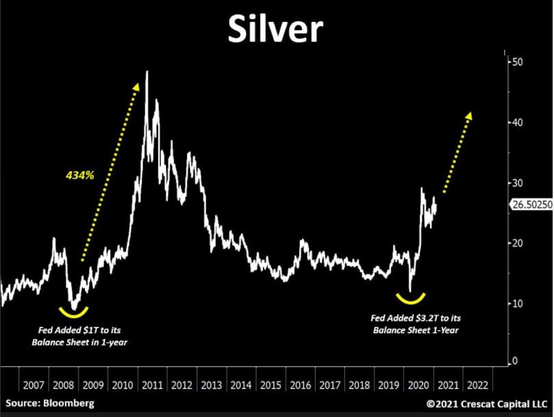 Silver price chart 