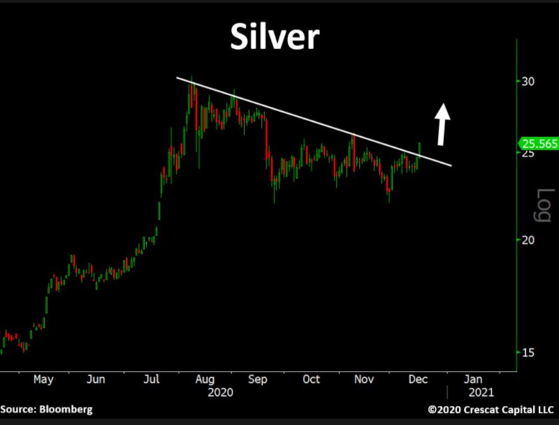 Silver chart 