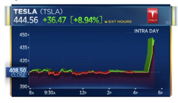 Tesla day chart