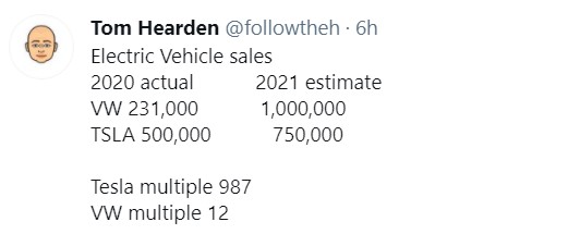 Volkswagen vs. Tesla 