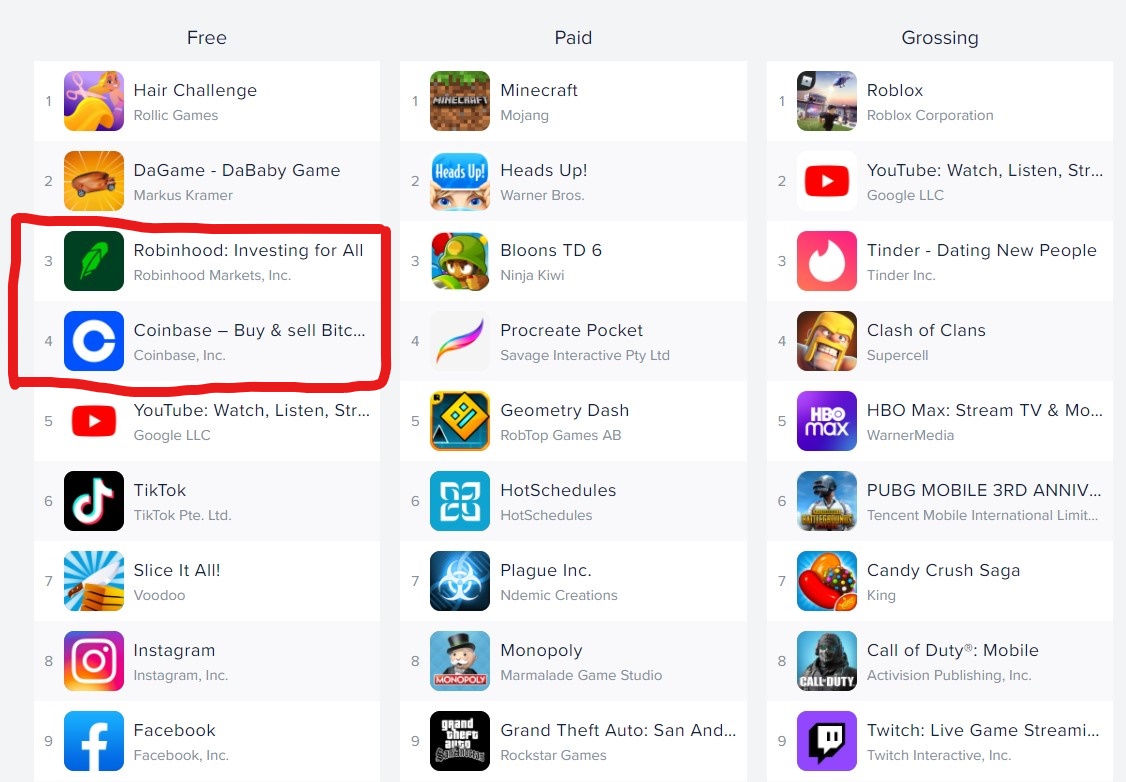 Top Apps on Apple Store in the US