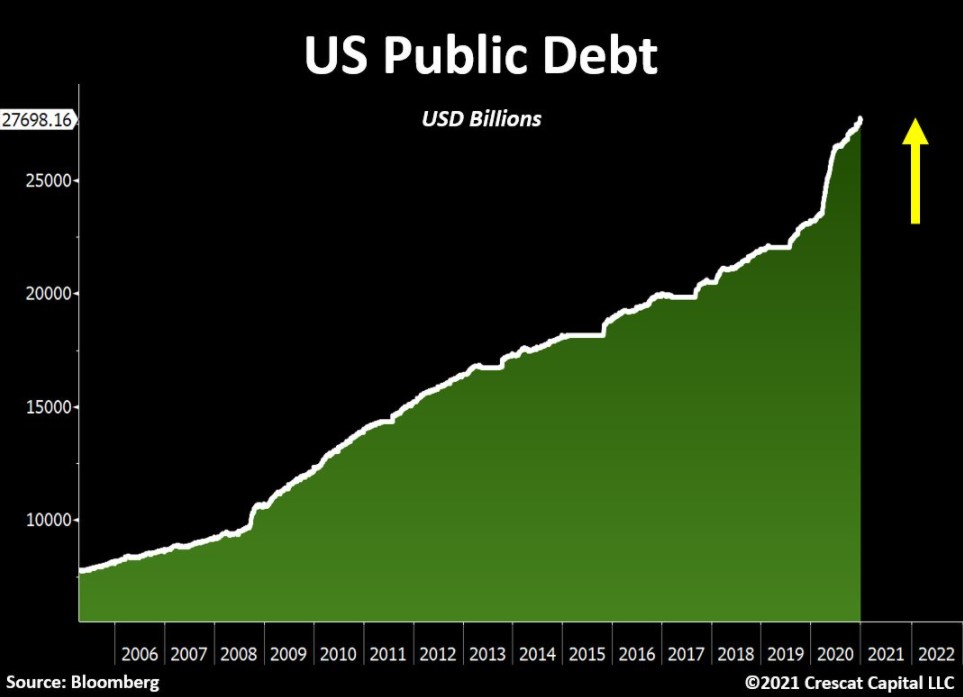 US Public debt 