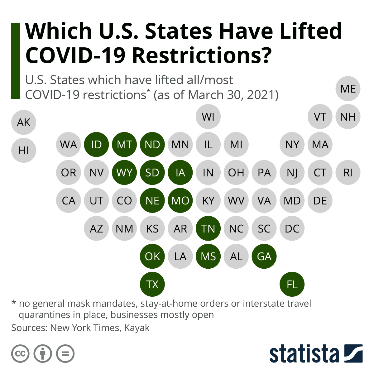Which US States have lifted COVID restrictions?