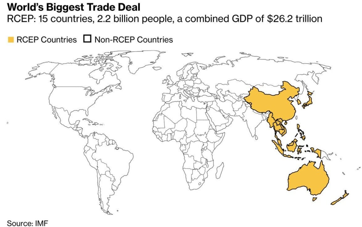 RCEP Trade deal: 15 countries, 2.2 billion people, a combined GDP of $26.2 trillion 