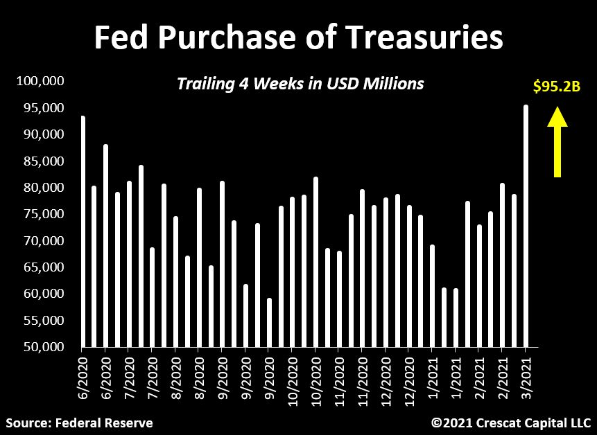 US Treasury purchases 